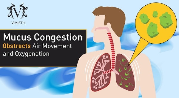 copd mucus